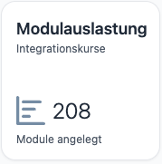 Modulauslastung_Tile